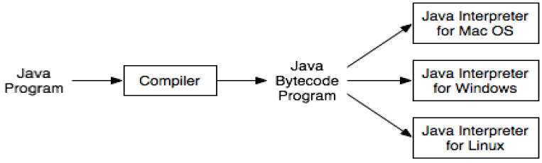 Computer Programming - Aminu Rabiu Kiru